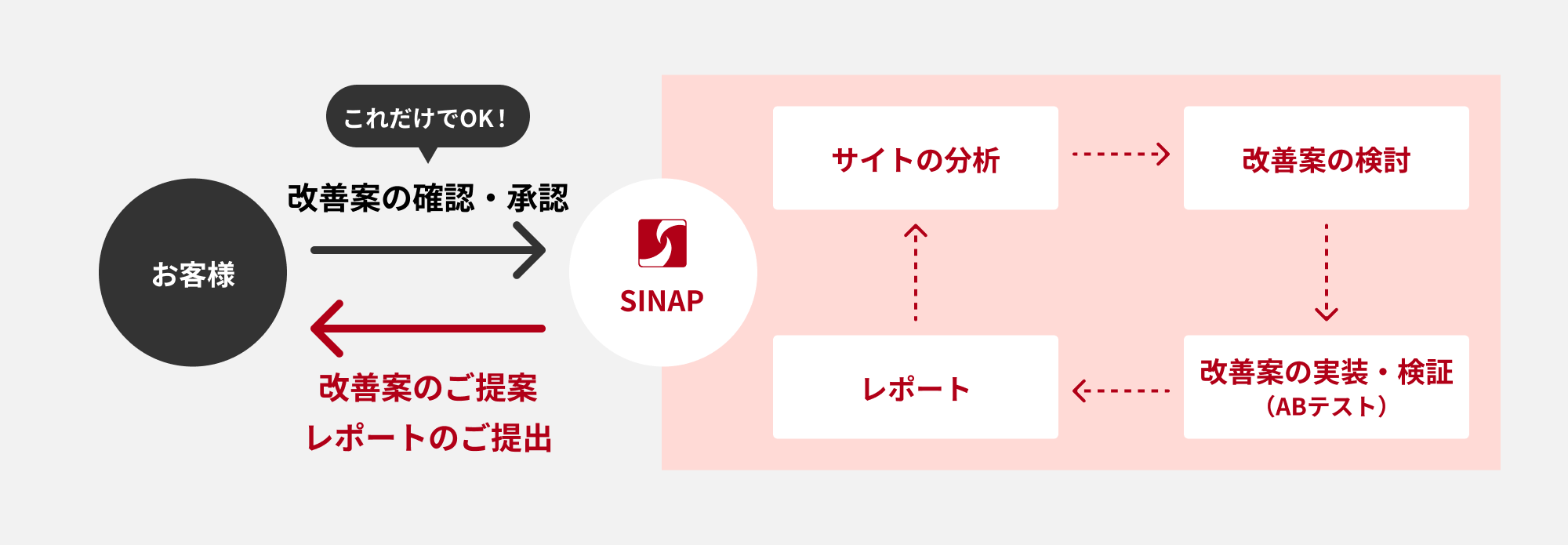 上記を図にしたもの