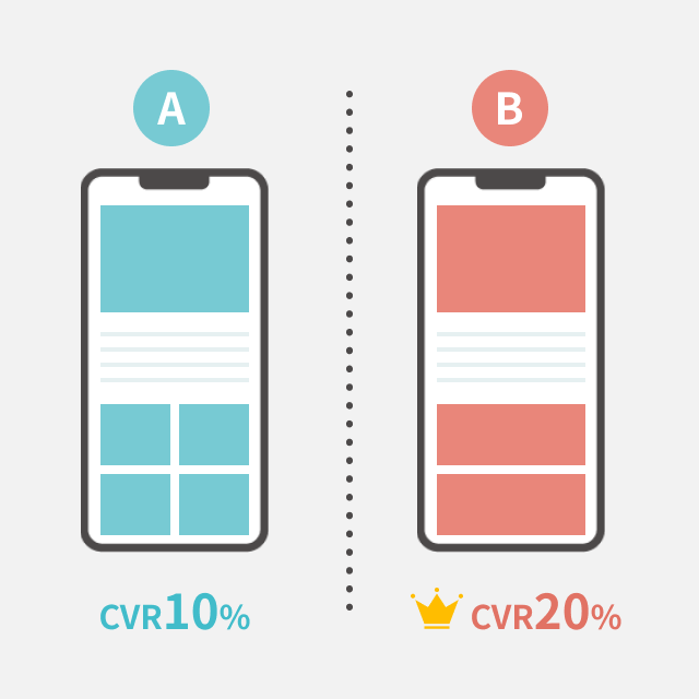 CVR10%のA案とCVR20%のB案を比較した図