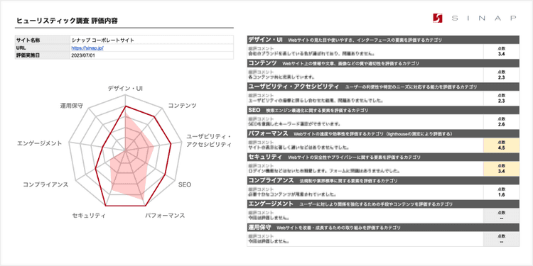 調査レポート サンプル