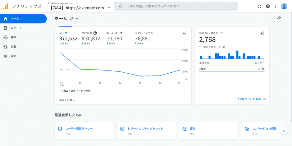 Google Analytics画面サンプル