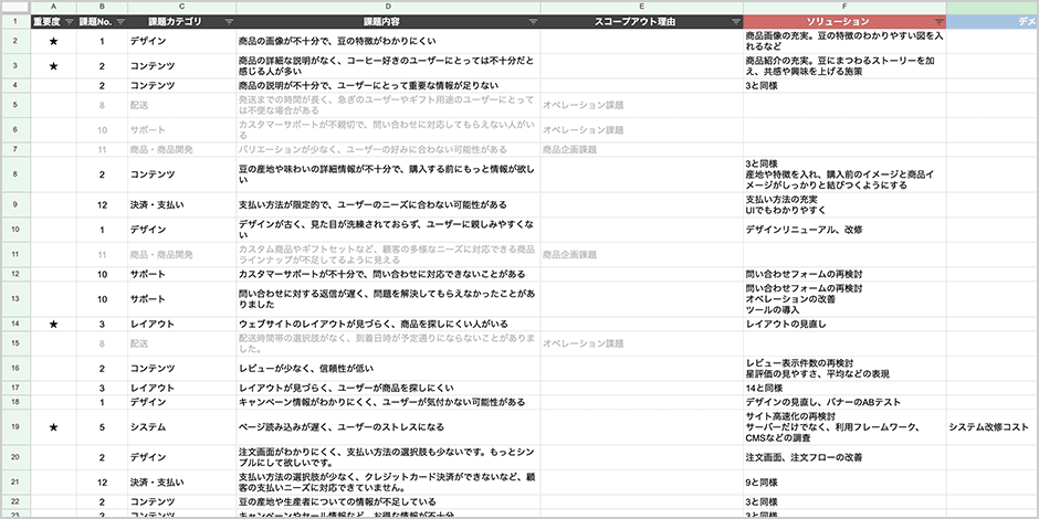 課題リスト資料サンプル