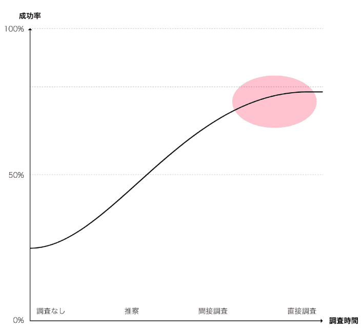 グラフのイメージ