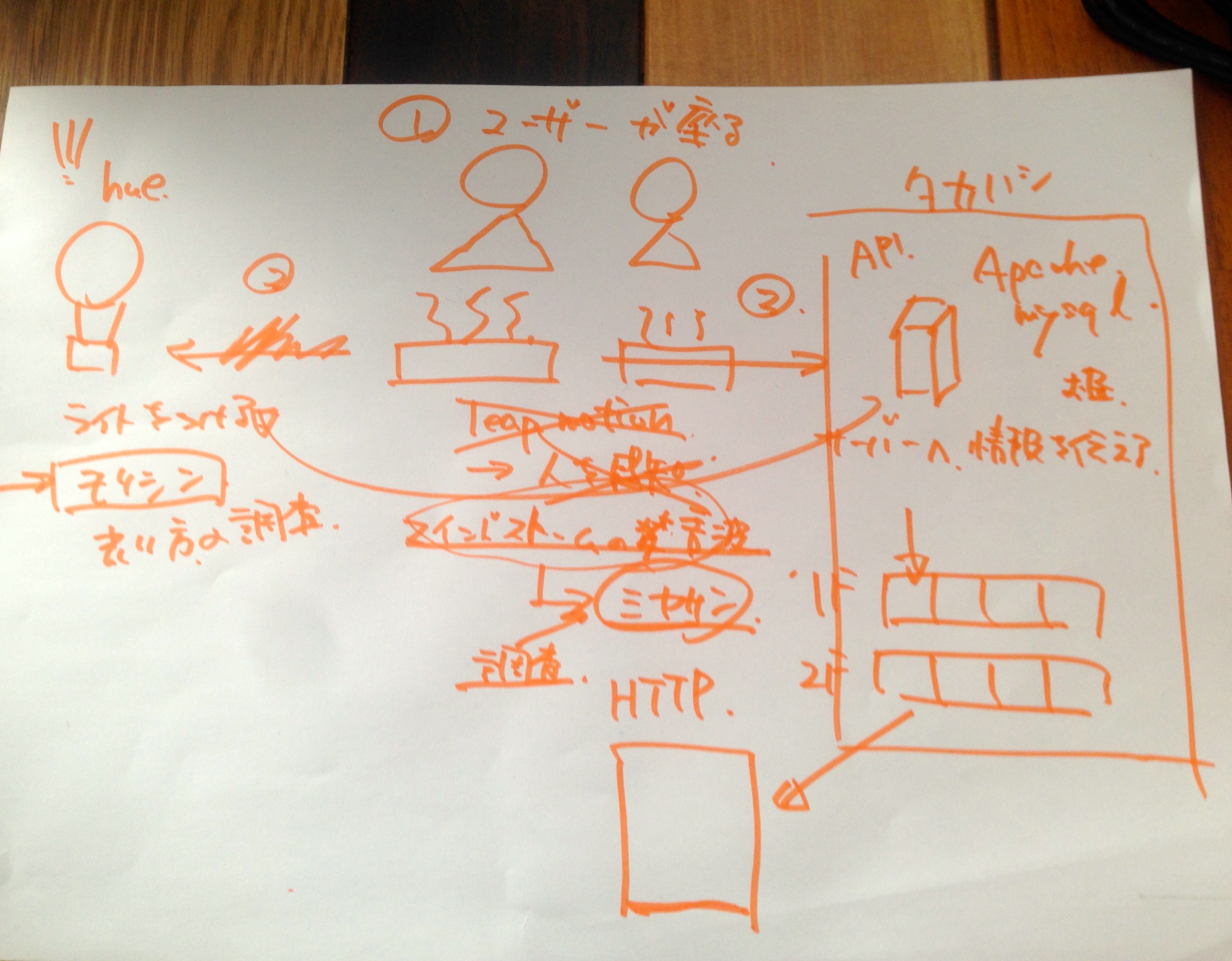 201403_hackathon05.JPG