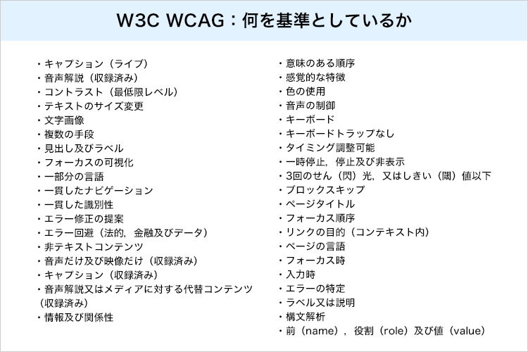 W3C WCAG 何を基準としているか