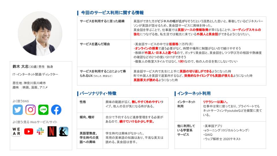 ペルソナ例